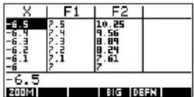 X F1 F2 -6.5 7.5 10.25 -6.4 7.4 9.56 -6.3 7.3 8.89 -6.2 7.2 8.24 -6.1 7.1 7.61 -6 7 7 -6.5 200M BIG DEFN