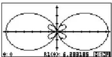 Φ: 0 R1(Φ): 6.283185 MENU