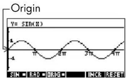 Origin Y= SIN(%) -1 -1 π 2π 3π 4π SIN ■ RAD ■ ORIG ■ INCK ■ RESET