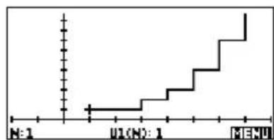 | X-Axis Label | Y-Axis Value | |---|---| | N=1 | 0 | | U1(N)=1 | 1 | | MENU | 2 |