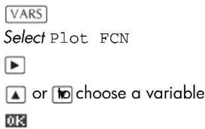 VARS Select Plot FCN ► ▲ or □ choose a variable OK