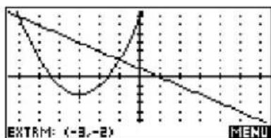 | x | y | | ---- | ------ | | -3.2 | 3.2 | | -1.0 | -1.0 | | 0.0 | 0.0 | | 1.0 | 1.0 | | 3.2 | 3.2 |