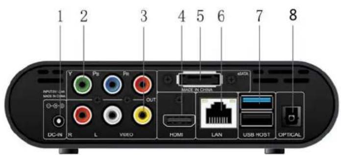 1 2 3 4 5 6 7 8 INPUT ON MODE IN CHINA DC-IN R L VIDEO OUT HDMI LAN USB HOST OPTICAL