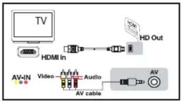 AIPTEK Car Camcorder X3 - ● Wiedergabe über Fernsehgeräte - 1