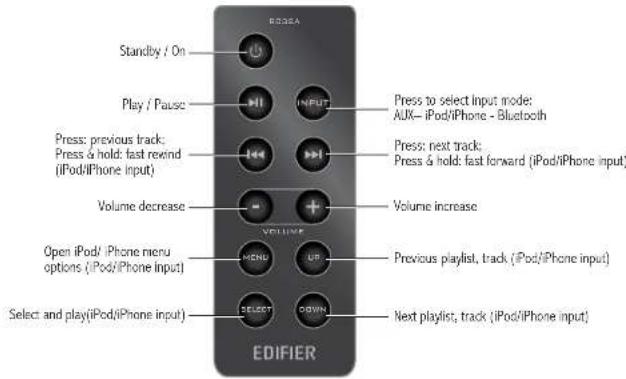 Standby / On Play / Pause Press: previous track: Press & hold: fast rewind (iPod/iPhone input) Volume decrease Open iPod/ iPhone menu options (iPod/iPhone input) Select and play(iPod/iPhone input) EDIFIER VOLUME VOLUME VOLUME VOLUME VOLUME VOLUME VOLUME VOLUME VOLUME VOLUME VOLUME VOLUME VOLUME VOLU…