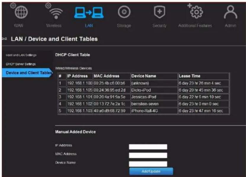 LAN / Device and Client Tables Host and LAN Settings DHCP Server Settings Device and Client Tables DHCP Client Table Wired/Wireless Devices IP Address MAC Address Device Name Lease Time 1 192.168.1.100 00:25.4b c6.00.b6 (unknown) 6 day 23 hr 28 min 4 sec 2 192.168.1.105 00:24:36.95.ed.2d Dicks-iPod 6 day 20 hr 45 min 36 sec 3 192.168.1.101 00:26:4a:91.9a.5e Jessicas-iPod 6 day 22 hr 6 min 10 sec 4 192.168.1.102 00:13:72.7e:2a.1c bernstein-seven 6 day 23 hr 0 min 0 sec 5 192.168.1.103 40.a6.d9:68.72.90 iPhone-Rail-4G 6 day 23 hr 47 min 16 sec Manual Added Device IP Address MAC Address Device Name Add/Update