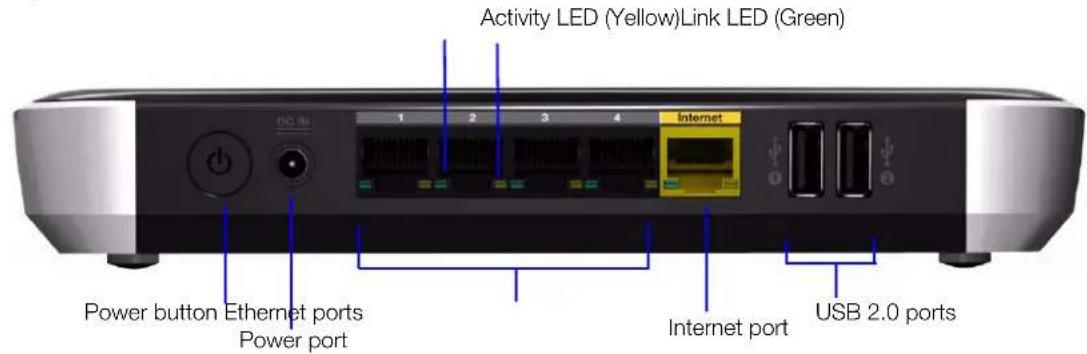 Activity LED (Yellow)Link LED (Green) Power button Ethernet ports Power port Internet port USB 2.0 ports