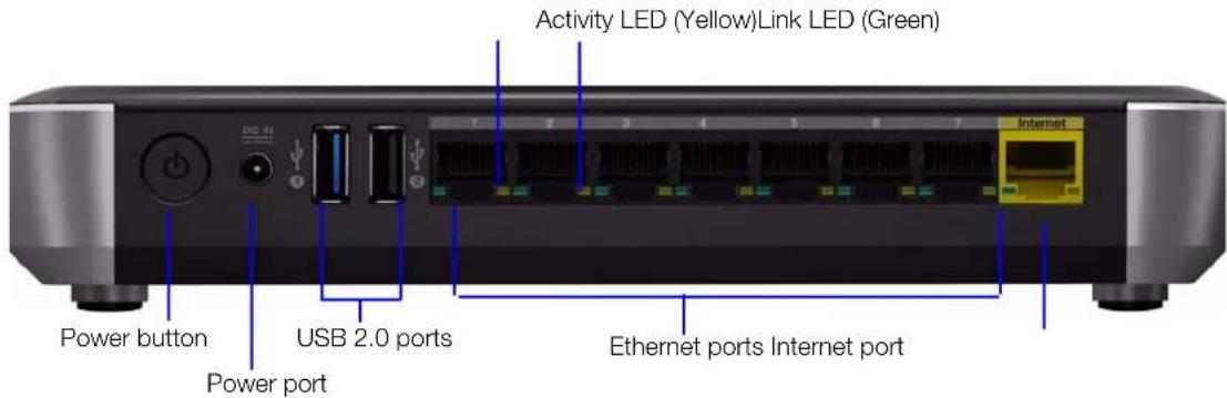 Activity LED (Yellow)Link LED (Green) Power button USB 2.0 ports Power port Ethernet ports Internet port Internet