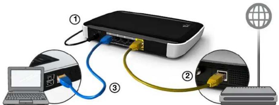 Diagram showing network connection between a router, laptop, and server with labeled ports and cable connections