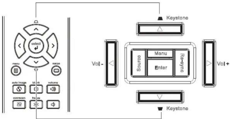INFOCUS ScreenPlay SP8600HD3D - Zoomfaktor, Fokus und Trapezkorrektur anpassen - 2