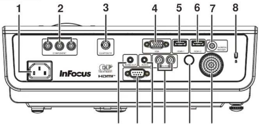 1 2 3 4 5 6 7 8 COMPONENT COMPONENTS VGA HDMI-1 HDMI-2 SCREEN PICKER InFocus DLP THE INTERNET HDMI® AUDIO OUT AUDIO AUDIO
