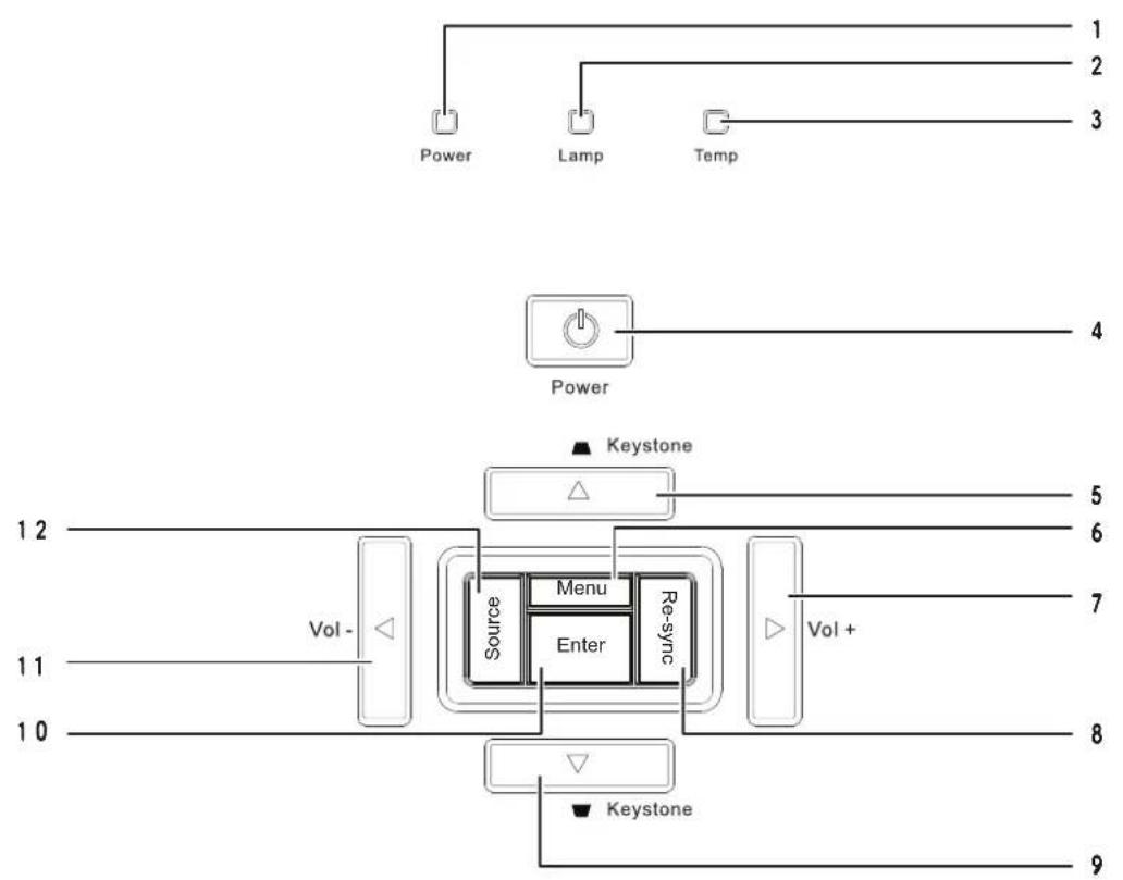 INFOCUS ScreenPlay SP8600HD3D - Wichtig: - 1