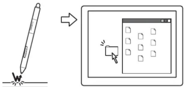 Diagram illustrating a writing process: writing a pen and writing a document with a cursor icon, resulting in a blank sheet.