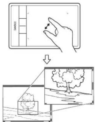 Diagram illustrating hand gesture application on a device screen, showing before and after states of tree planting or water treatment.