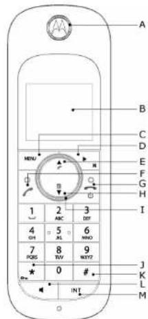 MOTOROLA D1014 Quatro - Conhecer o microtelefone - 1