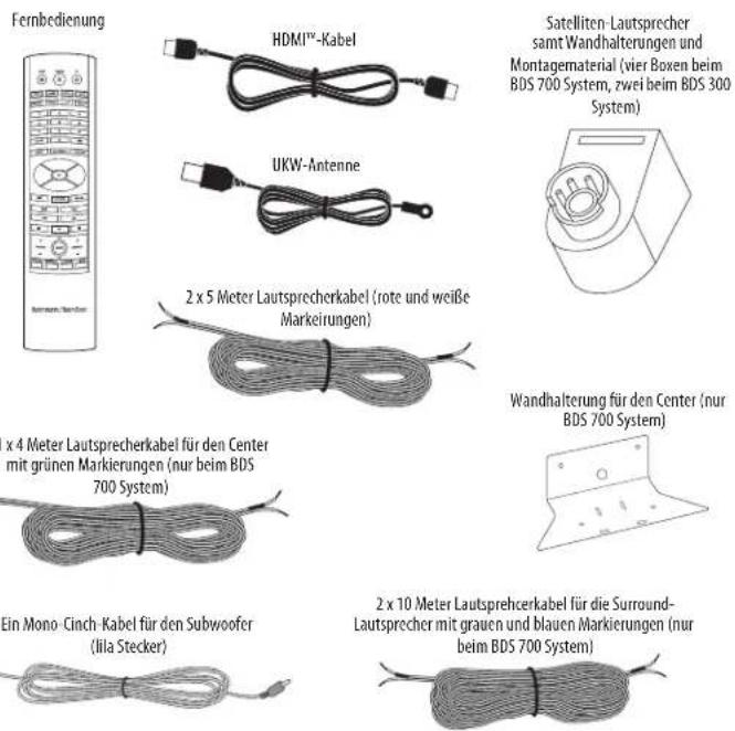 HARMAN KARDON BDS 776 - Lieferumfang - 1