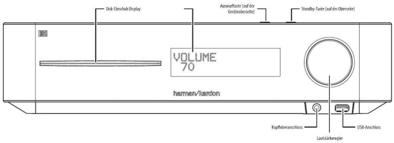 HARMAN KARDON BDS 776 - Lieferumfang - 10