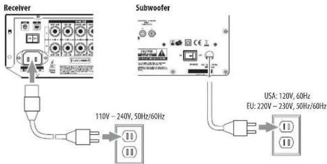 HARMAN KARDON BDS 776 - HINWEISE: - 1