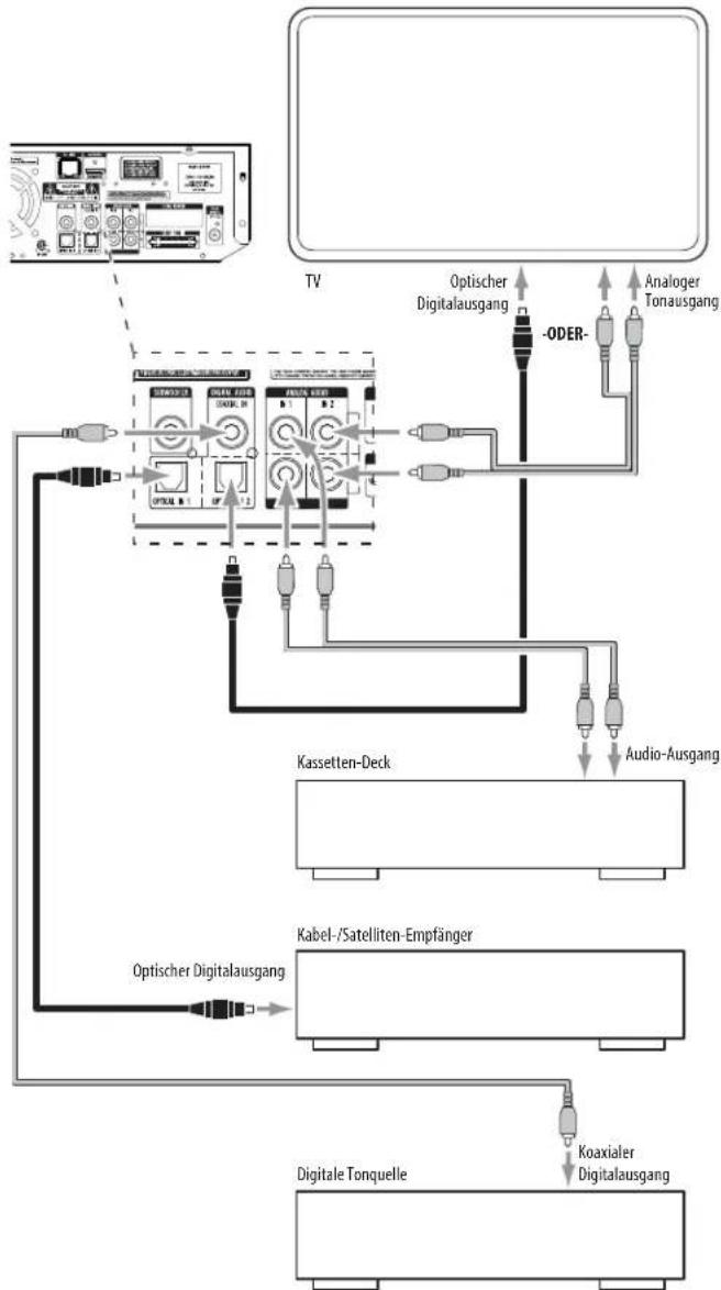 HARMAN KARDON BDS 776 - Anschluss eines Fernsehgeräts - 2