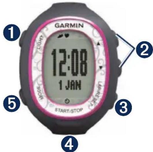 GARMIN 12:08 1 JAN START/STOP 15:48:30 RIGHT 300N 5 4