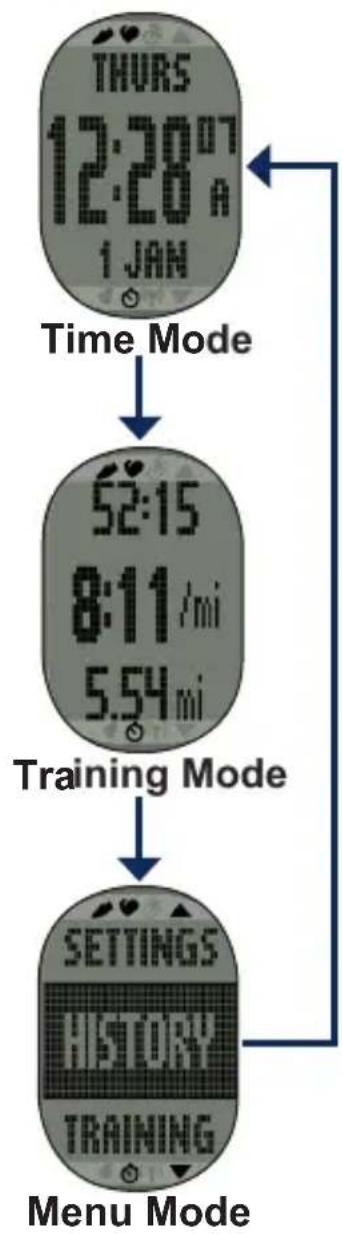GARMIN Forerunner 70 HRM - Getting Started - 1