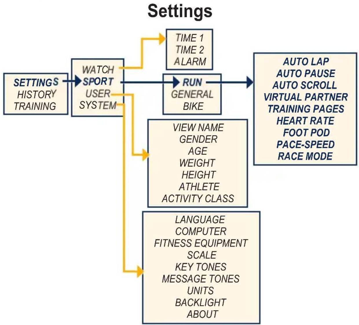 GARMIN Forerunner 70 HRM - Using the Power Save Transfer Mode - 1