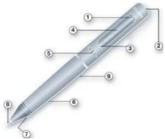 Livescribe Wifi Smartpen - Anatomy of a Smartpen - 2
