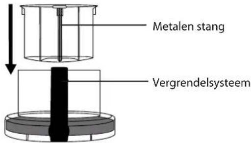 Metalen stang Vergrendelsysteem