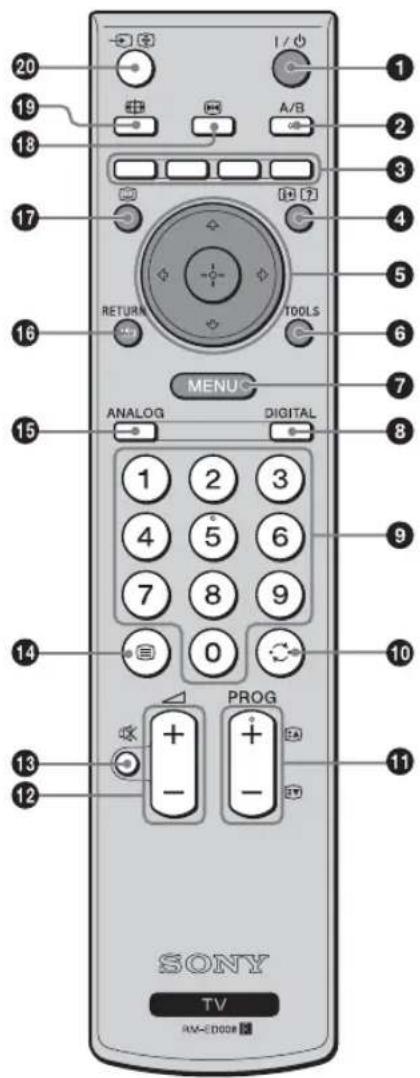 20 19 18 17 16 15 14 13 12 I / A/B RETURN TOOLS MENU ANALOG DIGITAL 1 2 3 4 5 6 7 8 9 0 PROG - + - + AM-EDOOR SONY TV