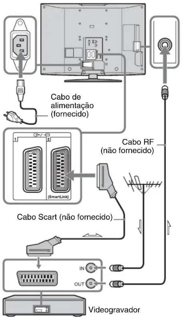 SONY KDL-46V2500 - 2: Ligar uma antena/videogravador - 2