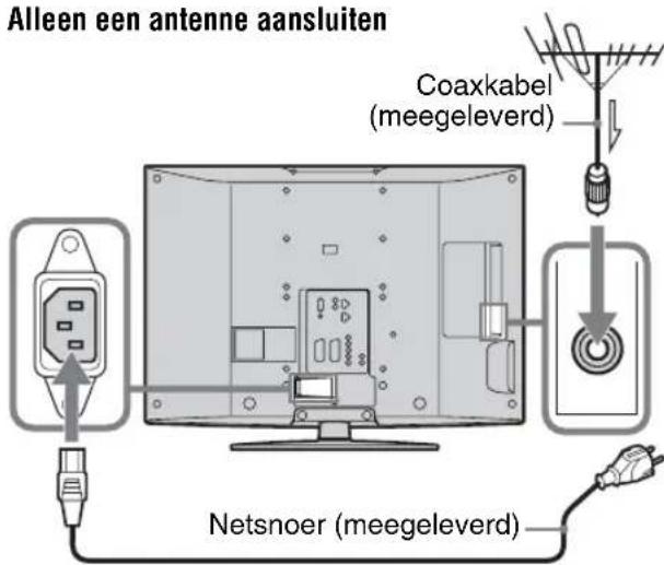 Alleen een antenne aansluiten Coaxkabel (meegeleverd) Netsnoer (meegeleverd)