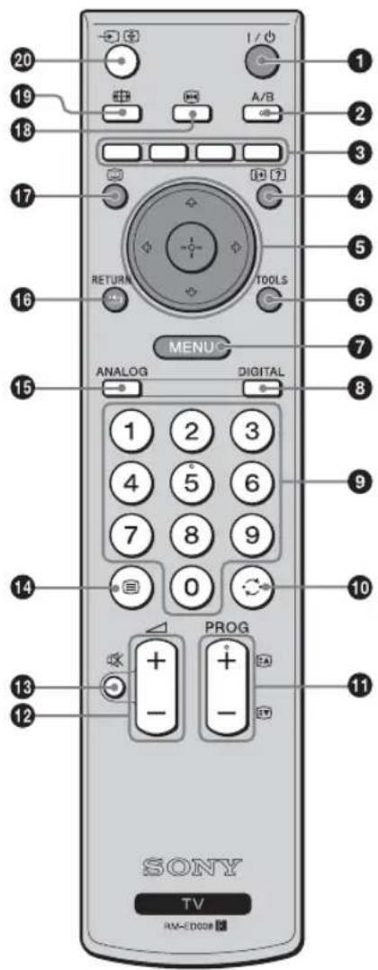 20 19 18 17 16 15 14 13 12 I / A/B RETURN TOOLS MENU ANALOG DIGITAL 1 2 3 4 5 6 7 8 9 0 PROG - + - + AM-EDOOR SONY TV