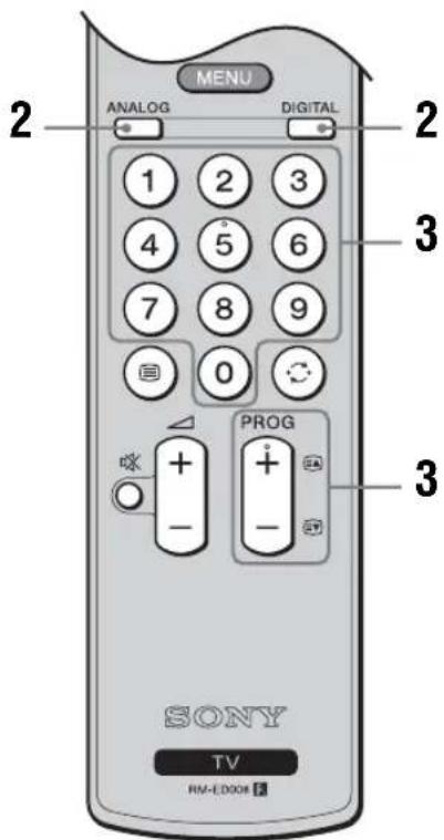 MENU ANALOG DIGITAL 1 2 3 4 5 6 7 8 9 0 PROG SONY TV RM-EDDOR