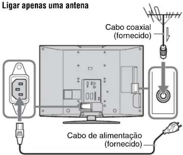 Ligar apenas uma antena Cabo coaxial (fornecido) Cabo de alimentação (fornecido)