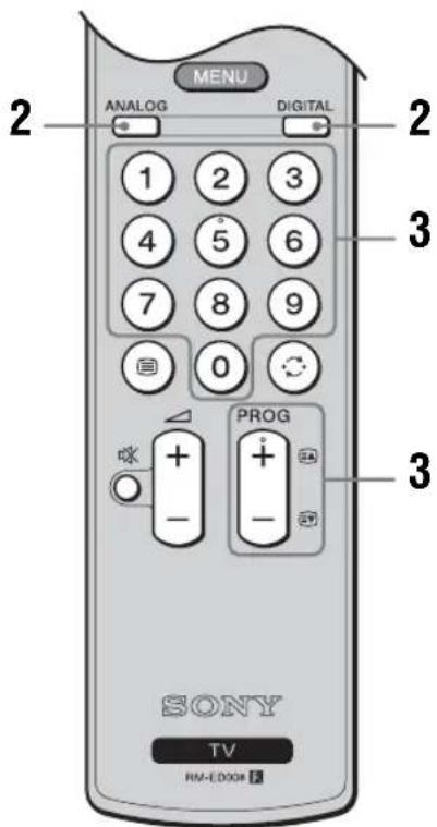 MENU ANALOG DIGITAL 1 2 3 4 5 6 7 8 9 0 PROG SONY TV RM-EDOG