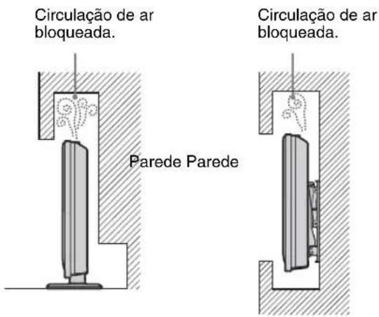 Circulação de ar bloqueada. Parede Parede Circulação de ar bloqueada.