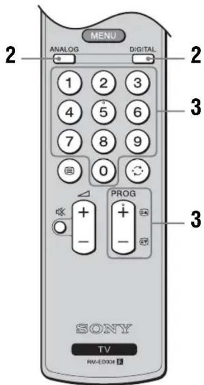 MENU ANALOG DIGITAL 1 2 3 4 5 6 7 8 9 0 PROG SONY TV RM-EDOG