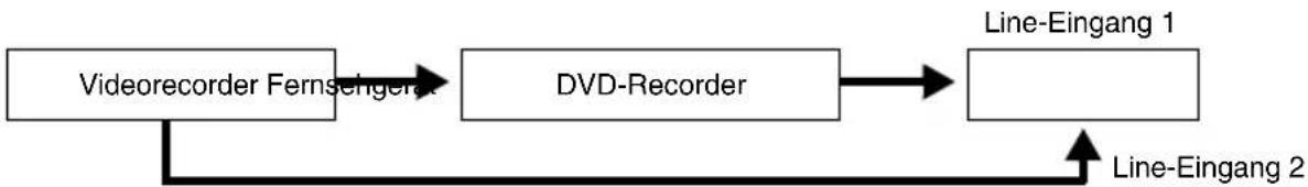 SONY RDR-HXD760 - Hinweise - 2