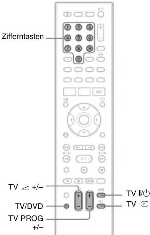 Zifferntasten TV △ +/- TV/DVD TV PROG +/-