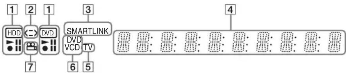 SONY RDR-HXD760 - Frontplattendisplay - 1