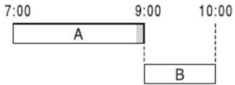7:00 9:00 10:00 A B