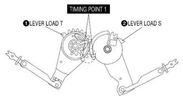 TIMING POINT 1 ① LEVER LOAD T ② LEVER LOAD S