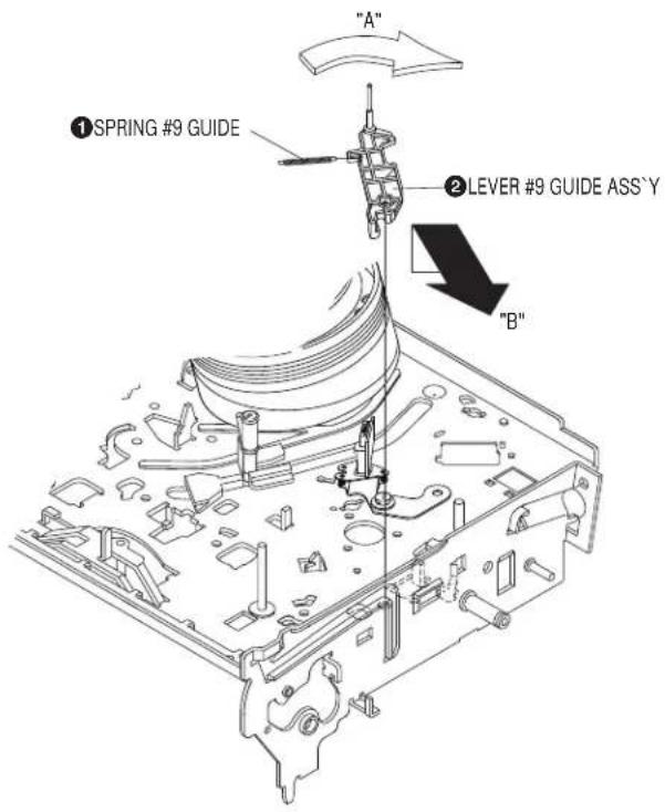 ①SPRING #9 GUIDE ②LEVER #9 GUIDE ASS'Y "A" "B"