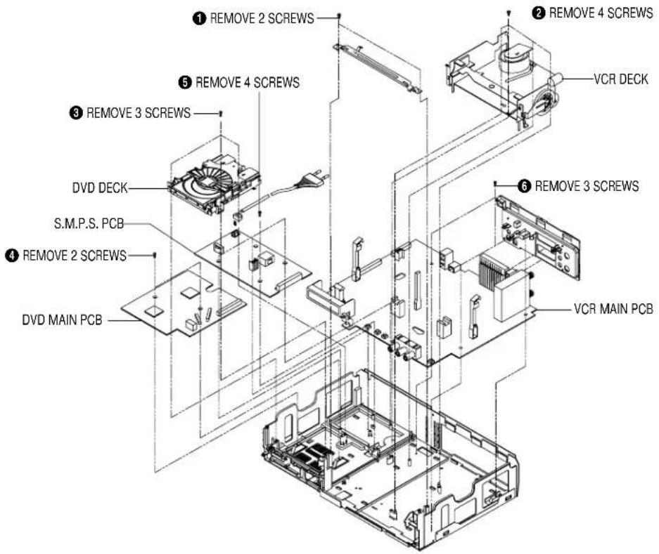 ① REMOVE 2 SCREWS ② REMOVE 4 SCREWS ③ REMOVE 3 SCREWS DVD DECK S.M.P.S. PCB ④ REMOVE 2 SCREWS DVD MAIN PCB VCR DECK ⑥ REMOVE 3 SCREWS VCR MAIN PCB