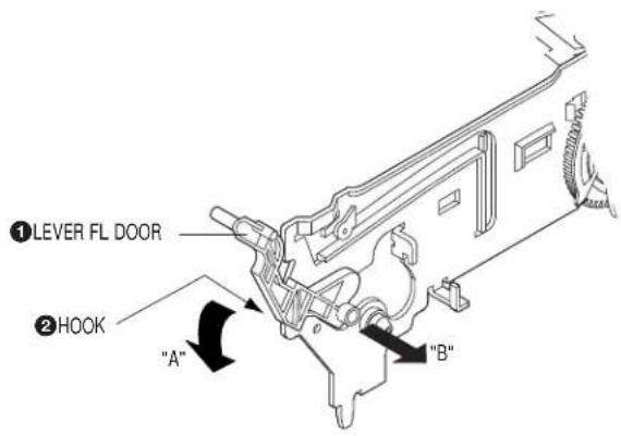 ①LEVER FL DOOR ②HOOK "A" "B"
