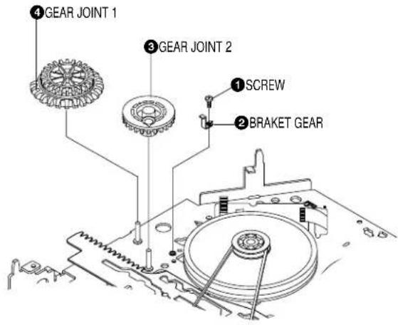 ④ GEAR JOINT 1 ③ GEAR JOINT 2 ① SCREW ② BRAKET GEAR