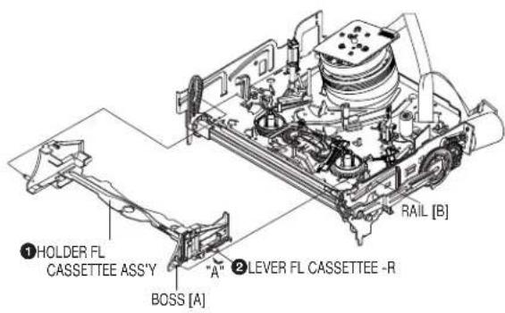 ①HOLDER FL CASSETTEE ASS'Y "A" BOSS [A] ②LEVER FL CASSETTEE -R RAIL [B]