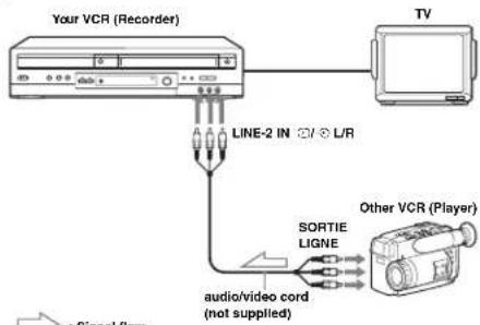 SONY SLV-D910R - How to connect to record on this VCR - 3