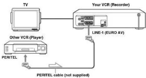 SONY SLV-D910R - How to connect to record on this VCR - 1