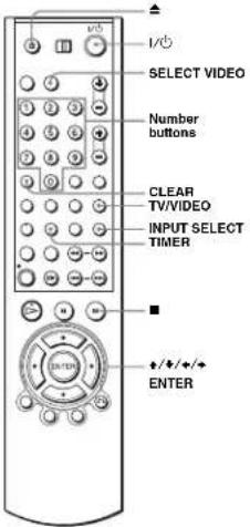 I/O SELECT VIDEO Number buttons CLEAR TV/VIDEO INPUT SELECT TIMER ENTER +/+/+ ENTER